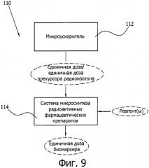 Усовершенствованный генератор биомаркеров (патент 2581032)