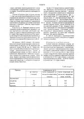 Способ очистки этилового спирта, загрязненного примесями (патент 1830078)