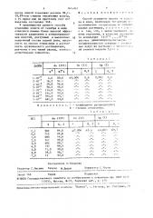 Способ отделения золота от серебра и меди (патент 1623957)