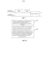 Способ, устройство и система для передачи канальной информации (патент 2615321)