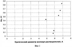 Способ получения твердых фуллереновых материалов с высокой сорбционной способностью (патент 2332258)