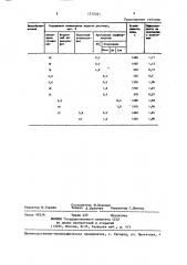 Пенообразователь для тушения горючих жидкостей (патент 1375261)