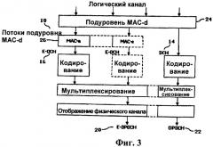 Улучшения системы высокоскоростной пакетной передачи данных по восходящей линии связи (патент 2396711)