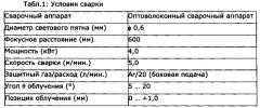 Изготовленная путем лазерной сварки фасонная деталь (патент 2606682)