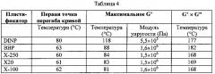 Смеси дибензоатных пластификаторов (патент 2570439)