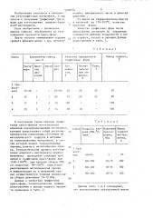 Шихта графитовых пресс-форм (патент 1350164)