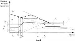Гибридная трансмиссия и способ управления гибридной трансмиссией (патент 2527592)
