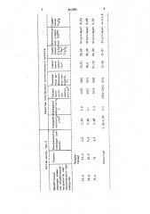 Шихта для получения синтетического муллита (патент 927784)
