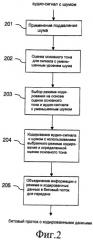 Кодирование аудиосигнала (патент 2428748)