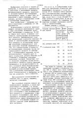 Способ подготовки металлизованного продукта к плавке (патент 1310431)