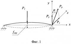 Способ правки нежестких длинномерных деталей (патент 2525023)