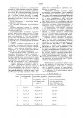 Массообменный аппарат (патент 1353460)