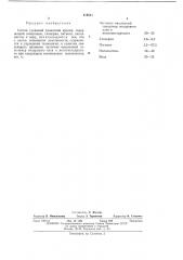 Состав гуашевой плакатной краски (патент 419541)