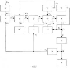 Способ автоматического управления параметрами электромеханической системы и устройство для его осуществления (патент 2414048)