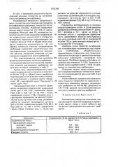 Покрытие для гранулированных азотных удобрений (патент 1659386)