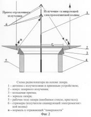 Способ радиолокации объектов в воздухе и устройство для его осуществления (патент 2297644)