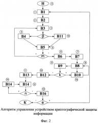 Устройство криптографической защиты информации (патент 2475838)