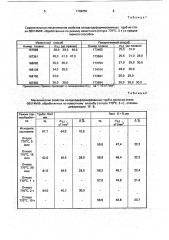Способ термической обработки холоднодеформированных изделий (патент 1749256)