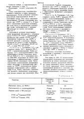 Композиция для получения пенопласта (патент 897791)