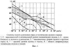 Сейсмический компенсатор помех блока увч рыбопоискового эхолота (патент 2321023)