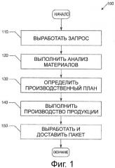 Магистраль распределения (патент 2496138)