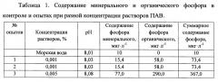 Способ оценки пригодности морской воды для выращивания промысловых двустворчатых моллюсков (патент 2652271)