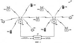 Произвольный доступ для беспроводных коммуникационных систем с множественным доступом (патент 2417560)