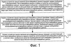 Способ, устройство и система передачи мультиконтентных мультимедийных данных (патент 2617680)