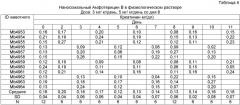 Новая лекарственная форма для лечения грибковой инфекции (патент 2481100)