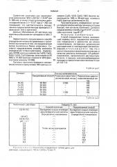 Способ определения титана (патент 1695224)