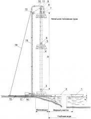 Устройство для гидродинамических испытаний модели надводного судна (патент 2381473)