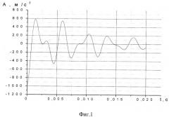 Способ определения динамических характеристик механической системы (патент 2292026)