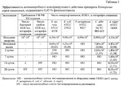 Фармацевтическая композиция в виде назального спрея на основе кеторолака и способ ее получения (патент 2611659)