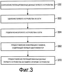 Способ и устройство для замены устройства в сети (патент 2476039)