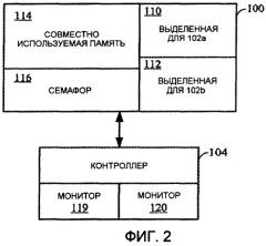 Способ и устройство для очистки резервирования семафоров (патент 2380743)