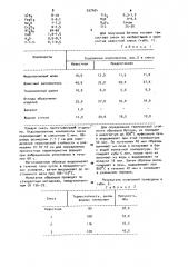 Сырьевая смесь для изготовления жаростойкого бетона (патент 937404)