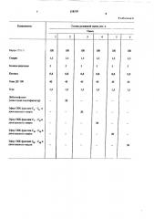 Резиновая смесь на основе полярных каучуков (патент 518510)