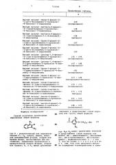 Способ получения производных индолизина или их солей (патент 715025)