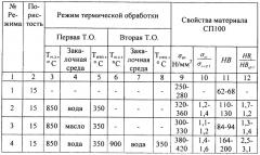 Способ термического упрочнения деталей из порошковых материалов на основе железа (патент 2486030)