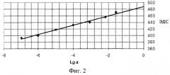 Кадмий-селективный электрод (патент 2498287)