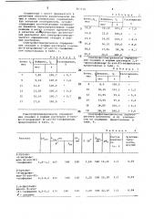 Сульфосодержащие азопроизводные теофиллина в качестве реагентов для спектрофотометрического определения скандия в водных растворах (патент 857136)