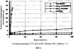 Высокоантикоррозийные металлические пигменты (патент 2311433)