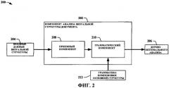 Грамматический разбор визуальных структур документа (патент 2421810)