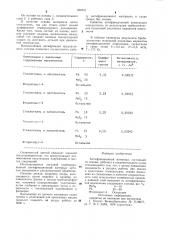 Антифрикционный материал (патент 979741)