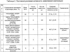 Противолейкозная и антибактериальная композиция (патент 2339376)