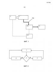 Система управления компрессором транспортного средства (патент 2645527)