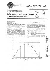 Способ намотки холоднокатаной полосы на барабан моталки (патент 1266595)