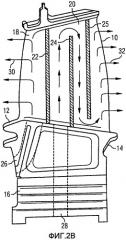 Ротор газотурбинного двигателя (патент 2468210)