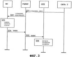 Согласование услуг и возможностей в сети с помощью единственной нумерационной схемы (патент 2284669)