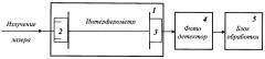 Способ измерения сдвига гребенки частот лазера с самосинхронизацией мод (патент 2410653)